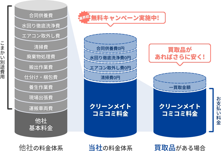 クリーンメイト福岡の料金体系