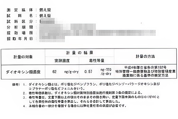 ダイオキシン調査